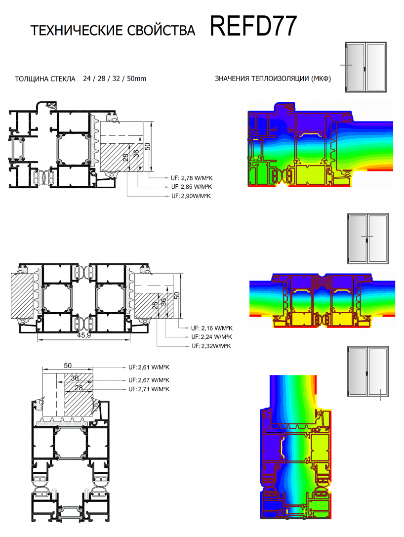 Технические свойства складных дверей REFD77