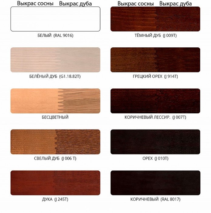 стандартные цвета для деревянных окон