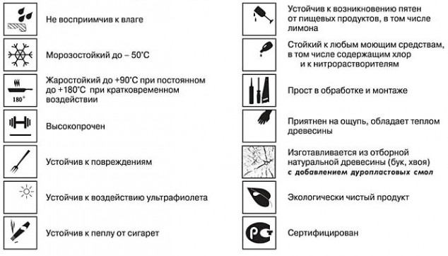 преимущество верзалит 